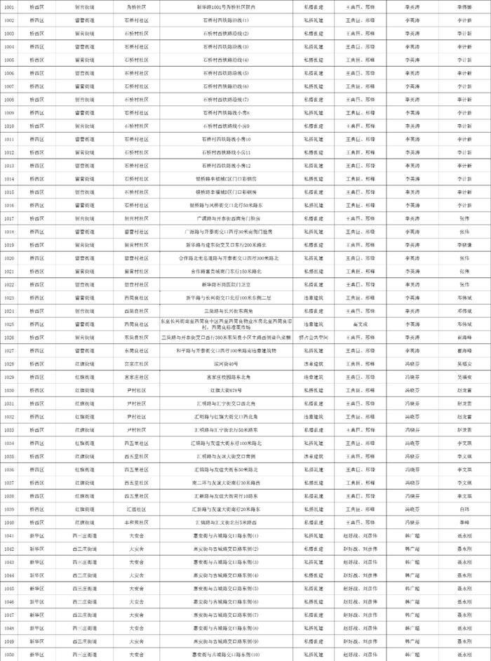 关于石家庄市城区三环内私搭乱建、违章建筑专项整治完成情况的公示