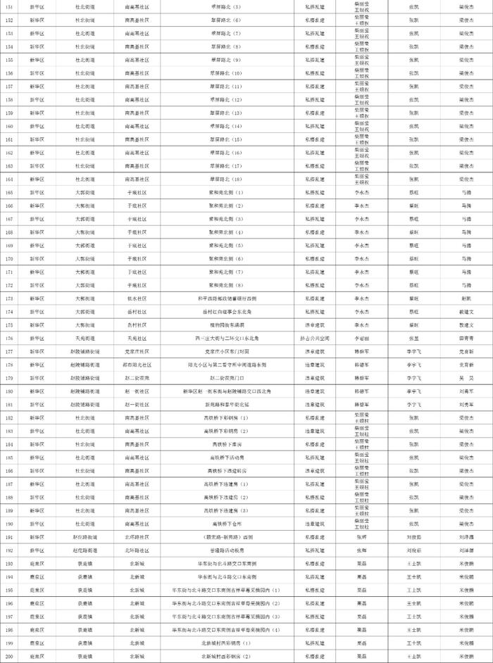 关于石家庄市城区三环内私搭乱建、违章建筑专项整治完成情况的公示