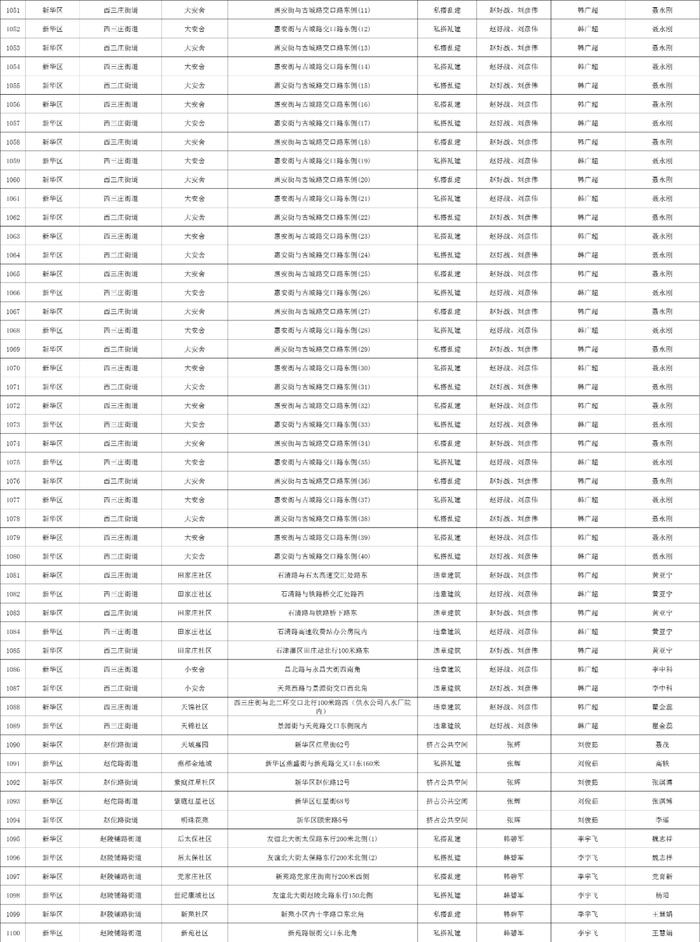 关于石家庄市城区三环内私搭乱建、违章建筑专项整治完成情况的公示