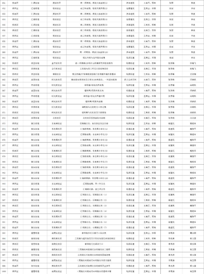 关于石家庄市城区三环内私搭乱建、违章建筑专项整治完成情况的公示