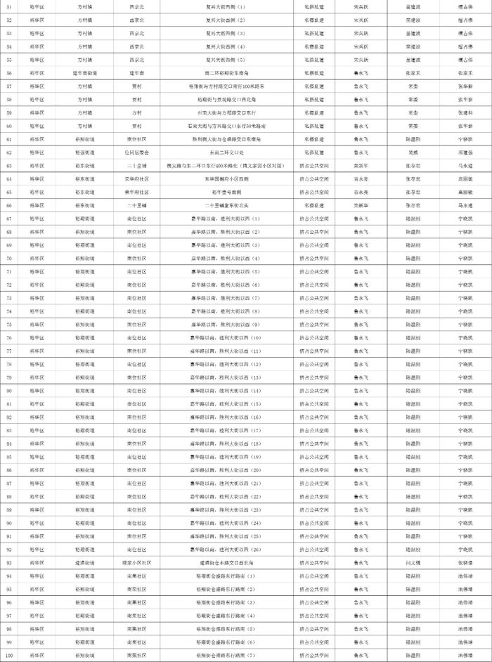 关于石家庄市城区三环内私搭乱建、违章建筑专项整治完成情况的公示