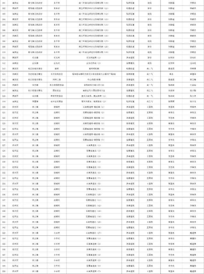 关于石家庄市城区三环内私搭乱建、违章建筑专项整治完成情况的公示