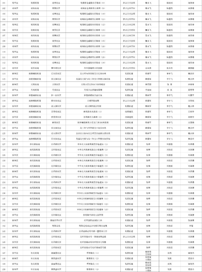 关于石家庄市城区三环内私搭乱建、违章建筑专项整治完成情况的公示