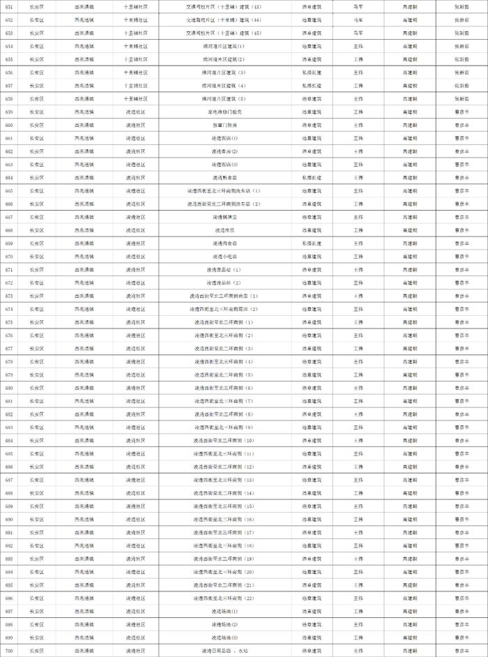 关于石家庄市城区三环内私搭乱建、违章建筑专项整治完成情况的公示