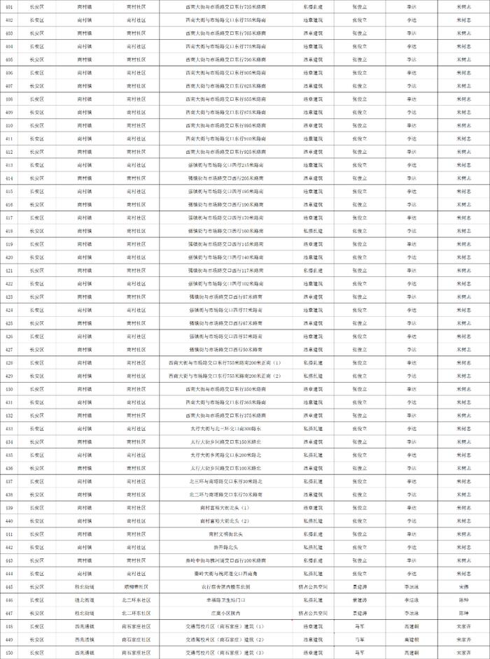 关于石家庄市城区三环内私搭乱建、违章建筑专项整治完成情况的公示