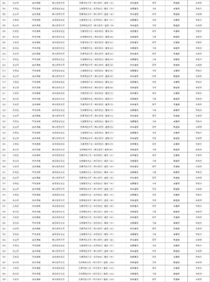 关于石家庄市城区三环内私搭乱建、违章建筑专项整治完成情况的公示