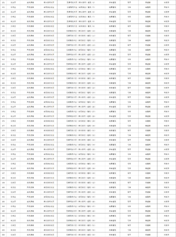 关于石家庄市城区三环内私搭乱建、违章建筑专项整治完成情况的公示