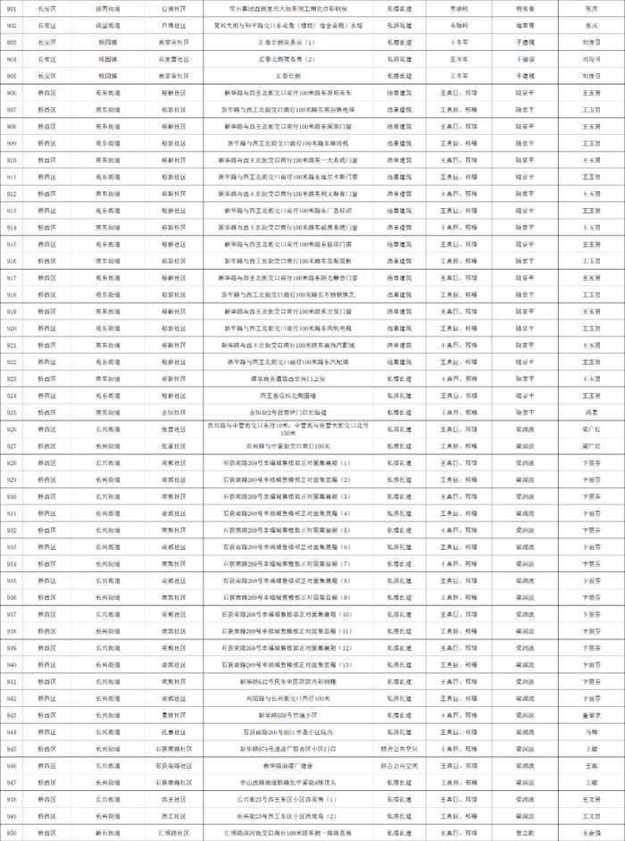 关于石家庄市城区三环内私搭乱建、违章建筑专项整治完成情况的公示