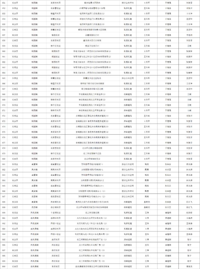 关于石家庄市城区三环内私搭乱建、违章建筑专项整治完成情况的公示