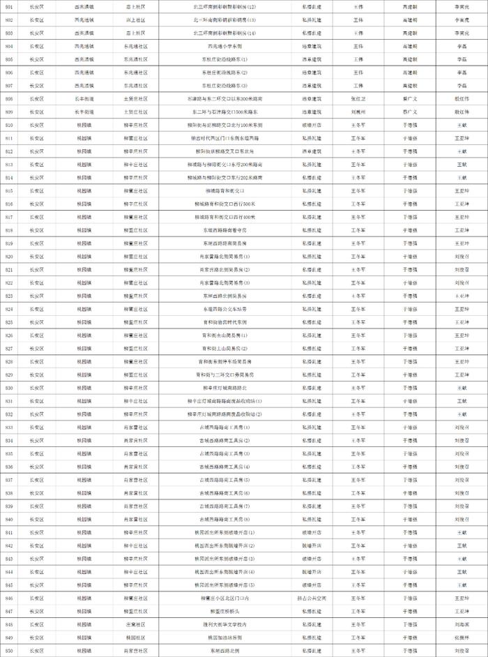 关于石家庄市城区三环内私搭乱建、违章建筑专项整治完成情况的公示