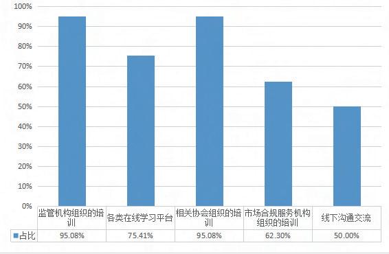 不要滑走！中国上市公司“董秘好助手”白皮书（终篇）：不可或缺的证代力量