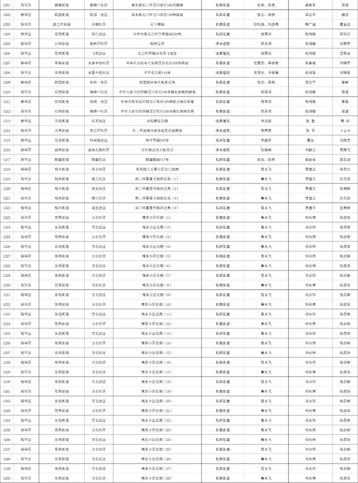 关于石家庄市城区三环内私搭乱建、违章建筑专项整治完成情况的公示