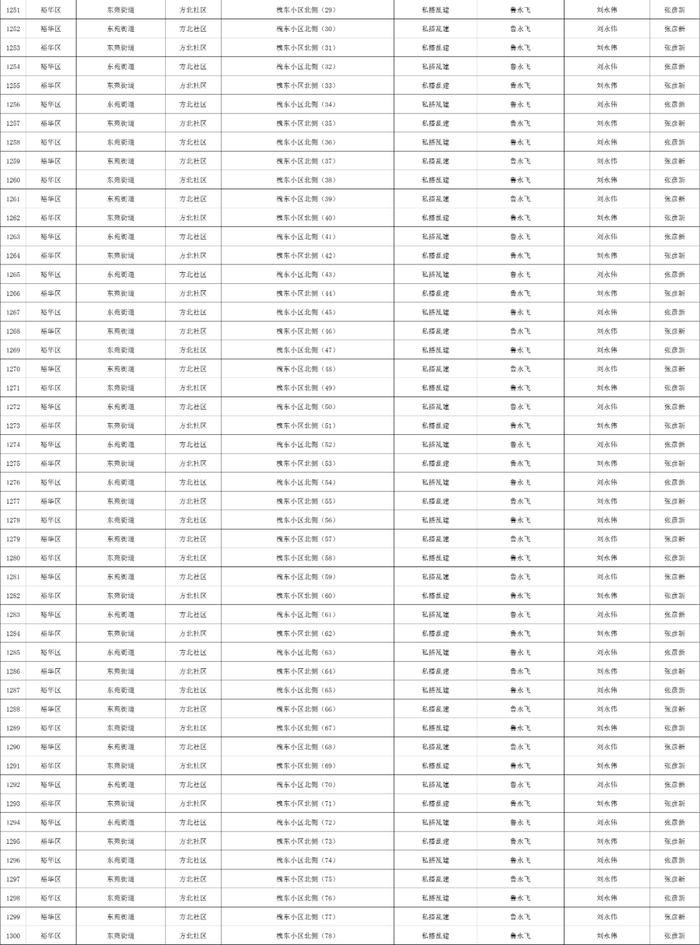 关于石家庄市城区三环内私搭乱建、违章建筑专项整治完成情况的公示