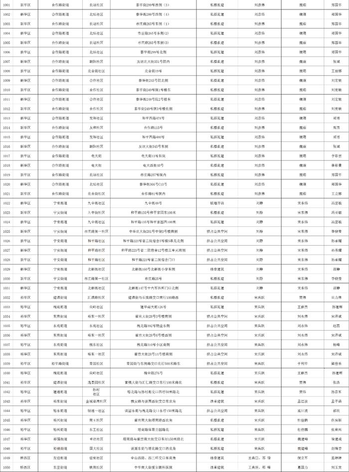 关于石家庄市城区三环内私搭乱建、违章建筑专项整治完成情况的公示