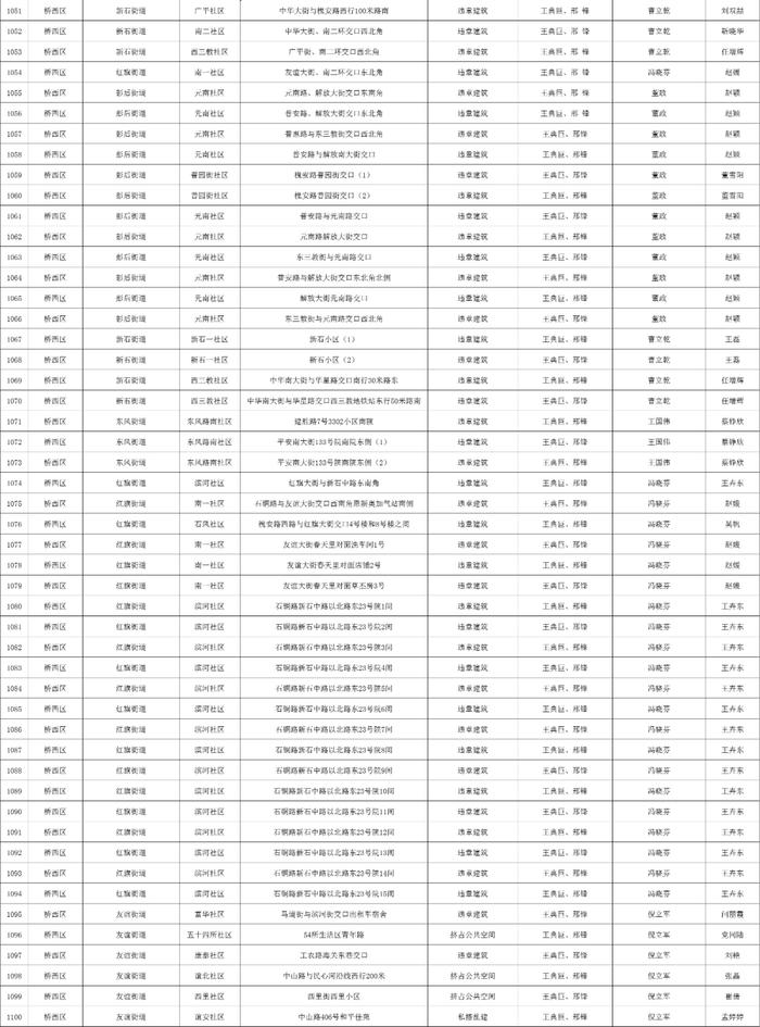 关于石家庄市城区三环内私搭乱建、违章建筑专项整治完成情况的公示