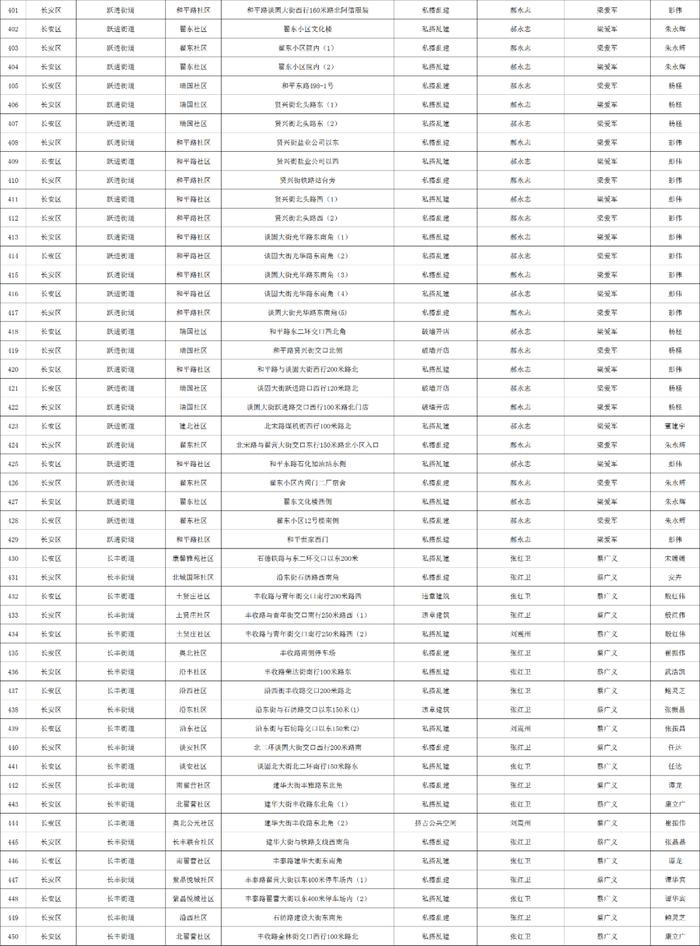 关于石家庄市城区三环内私搭乱建、违章建筑专项整治完成情况的公示