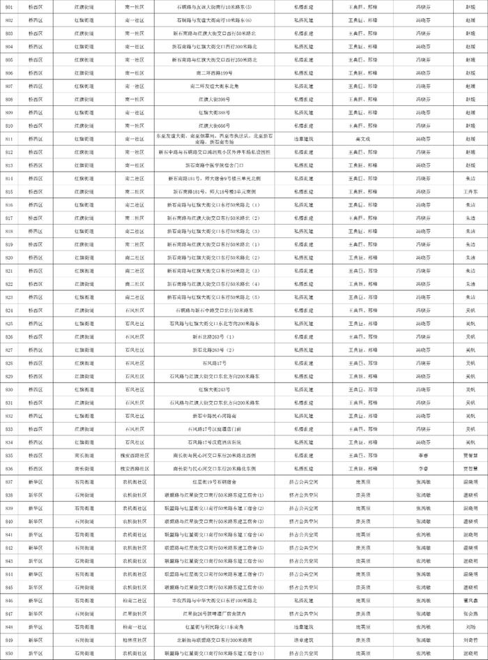 关于石家庄市城区三环内私搭乱建、违章建筑专项整治完成情况的公示