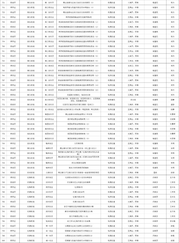 关于石家庄市城区三环内私搭乱建、违章建筑专项整治完成情况的公示