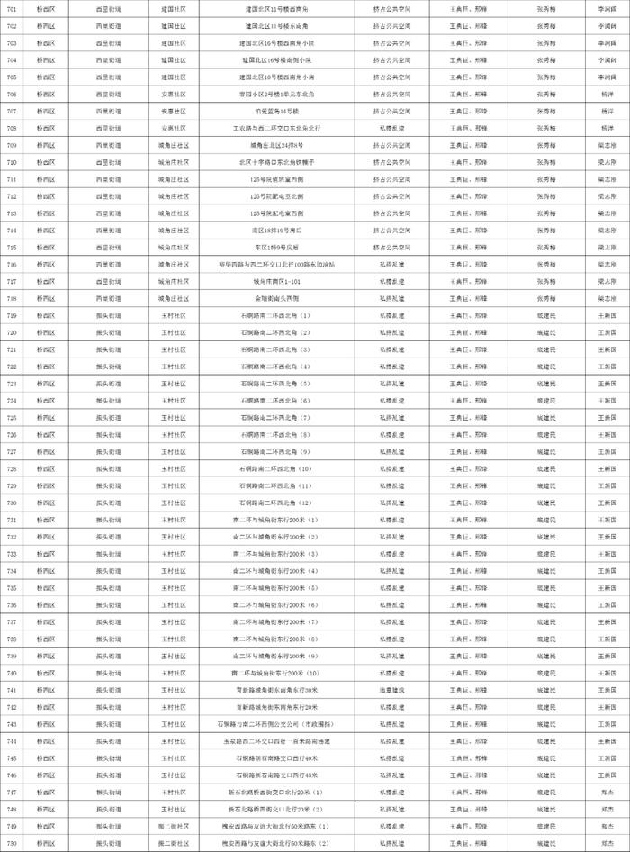 关于石家庄市城区三环内私搭乱建、违章建筑专项整治完成情况的公示