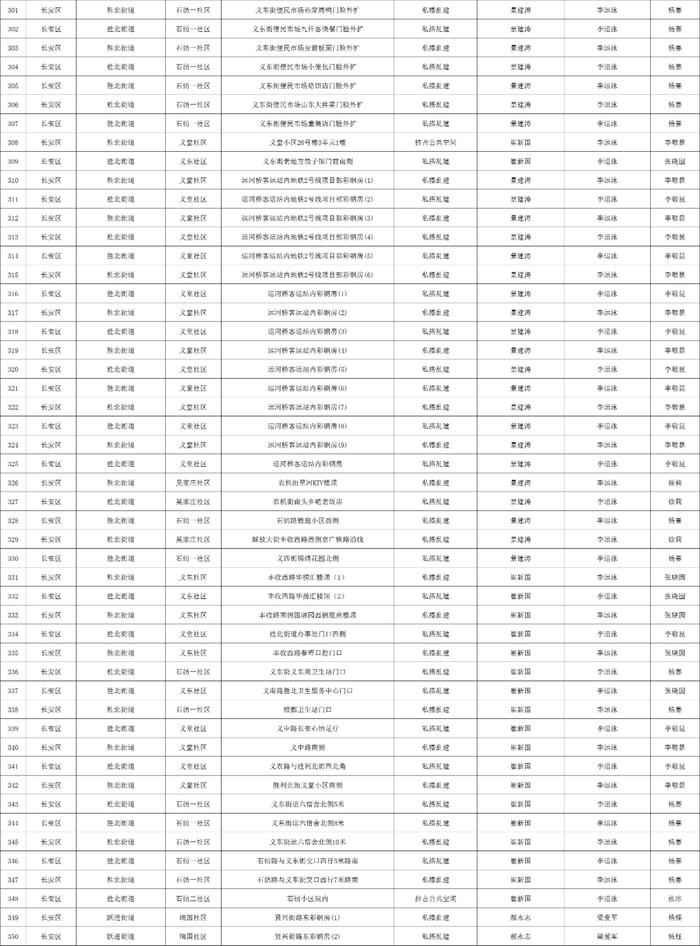 关于石家庄市城区三环内私搭乱建、违章建筑专项整治完成情况的公示