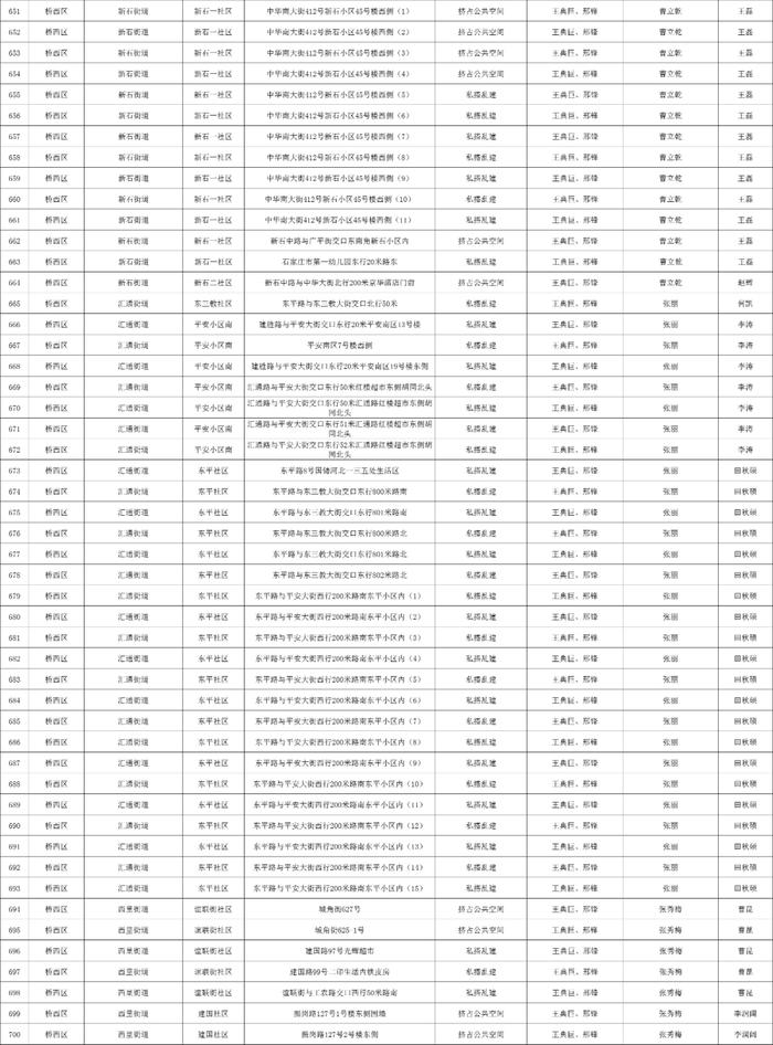 关于石家庄市城区三环内私搭乱建、违章建筑专项整治完成情况的公示