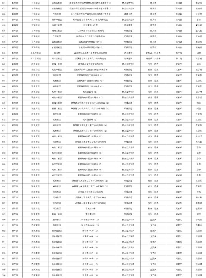 关于石家庄市城区三环内私搭乱建、违章建筑专项整治完成情况的公示