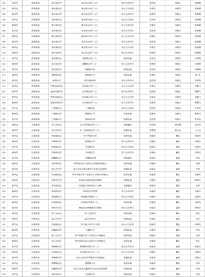 关于石家庄市城区三环内私搭乱建、违章建筑专项整治完成情况的公示