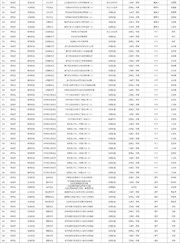 关于石家庄市城区三环内私搭乱建、违章建筑专项整治完成情况的公示