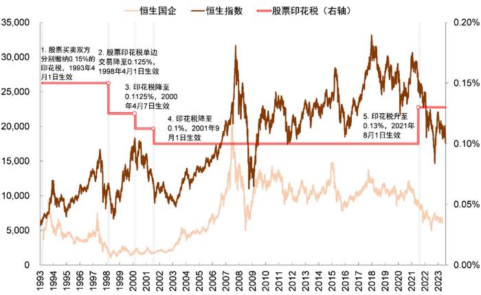 资料来源:Wind,中金公司研究部