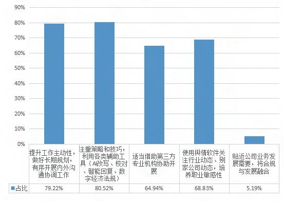 不要滑走！中国上市公司“董秘好助手”白皮书（终篇）：不可或缺的证代力量