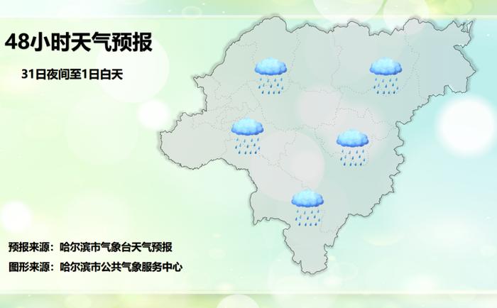 台风橙色预警！“苏拉”“海葵”双台风将接连影响我国，未来几天哈尔滨偶有阵雨，气温回升！