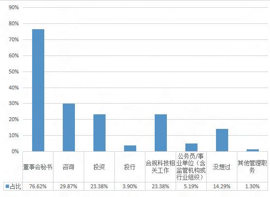 不要滑走！中国上市公司“董秘好助手”白皮书（终篇）：不可或缺的证代力量