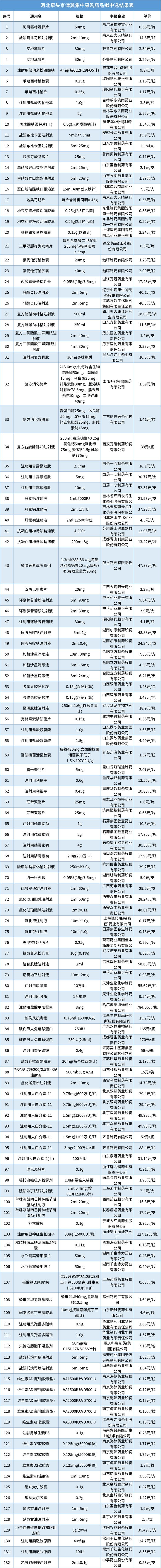 最新集采中选价出炉，最低价每片1毛1分（附企业中标价格表）