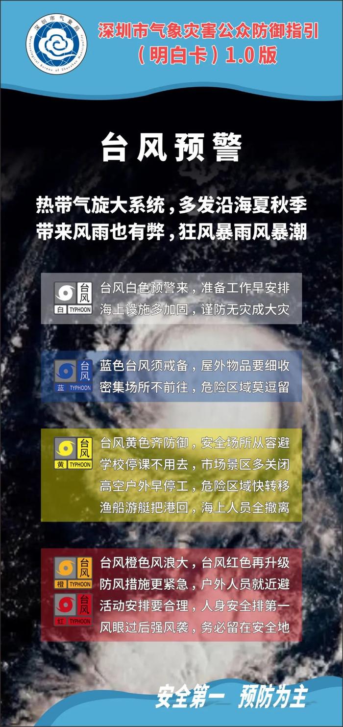 深圳会发布台风黄色（停课）以上预警吗？最新消息