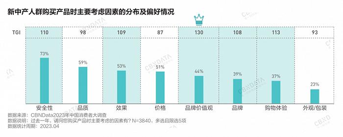 消费复苏新周期，中国消费品牌在“应变”中韧性生长