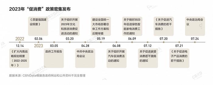 消费复苏新周期，中国消费品牌在“应变”中韧性生长