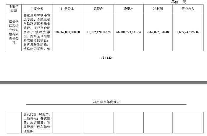 京沪高铁上半年净利51亿元同比扭亏，本线旅客运输量增3倍