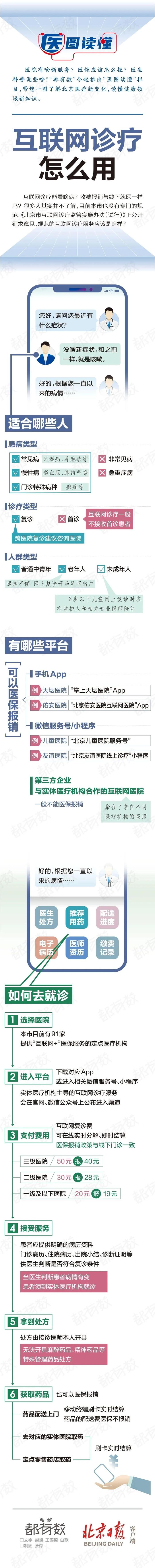 知晓｜19~29℃，北京今年第二批老旧小区综合整治项目确认，共222个！北京家医签约率年内力争达到41%！