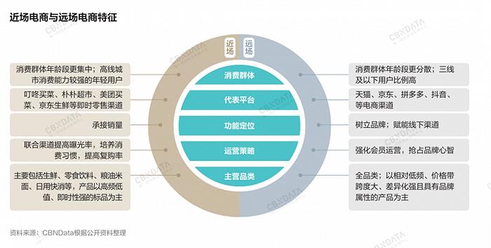 消费复苏新周期，中国消费品牌在“应变”中韧性生长