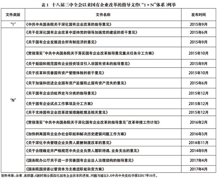 “新国企”是怎样炼成的 ——中国国有企业改革40年回顾