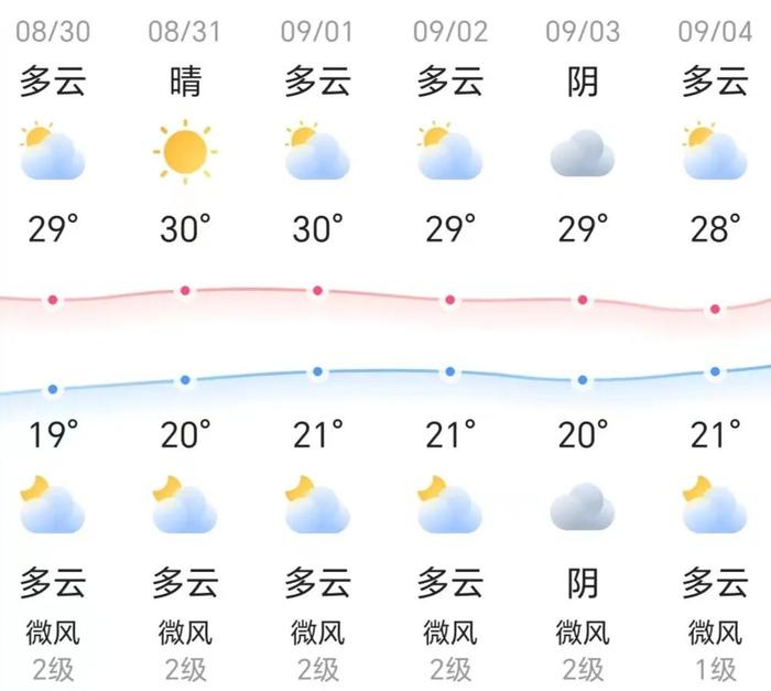 知晓｜19~29℃，北京今年第二批老旧小区综合整治项目确认，共222个！北京家医签约率年内力争达到41%！