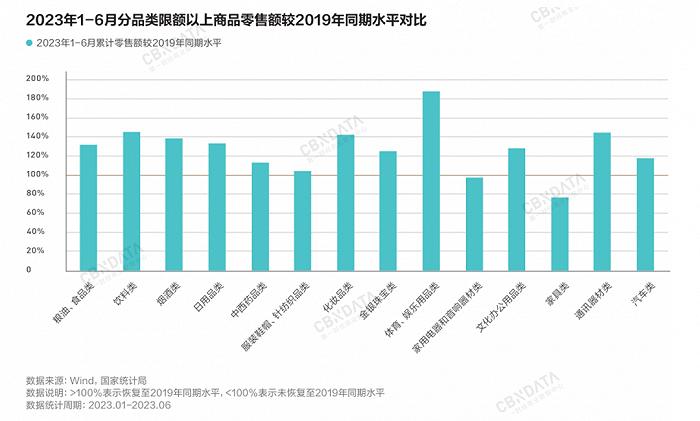 消费复苏新周期，中国消费品牌在“应变”中韧性生长