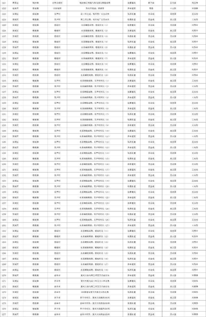 关于石家庄市城区三环内私搭乱建、违章建筑专项整治完成情况的公示