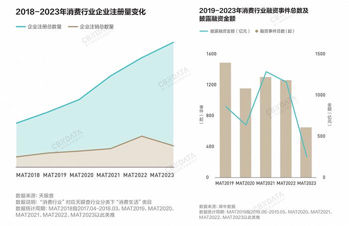 消费复苏新周期，中国消费品牌在“应变”中韧性生长