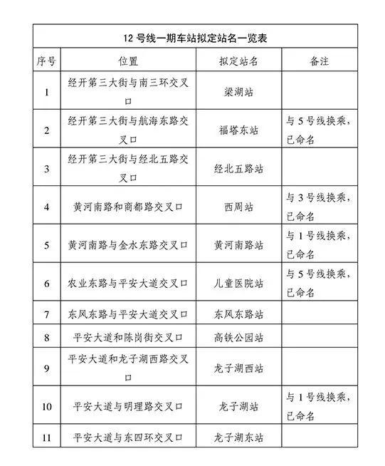 郑州地铁12号线年底前能通车吗？最新回复→