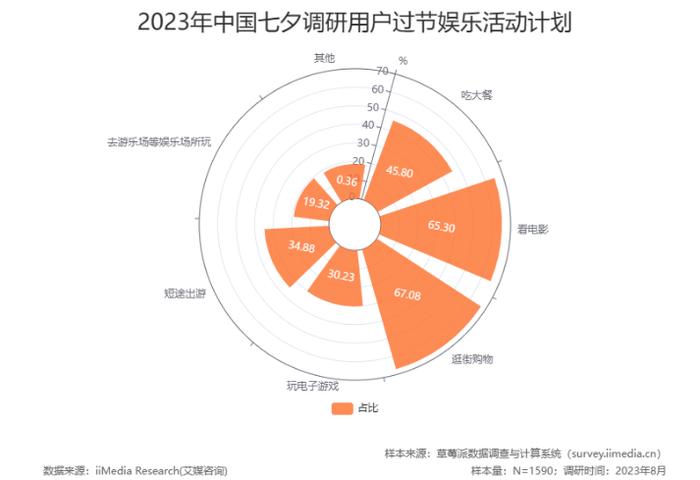 中国单身人口2.3亿！为何“脱单”难？专家：年轻人普遍缺乏谈情说爱的能力…