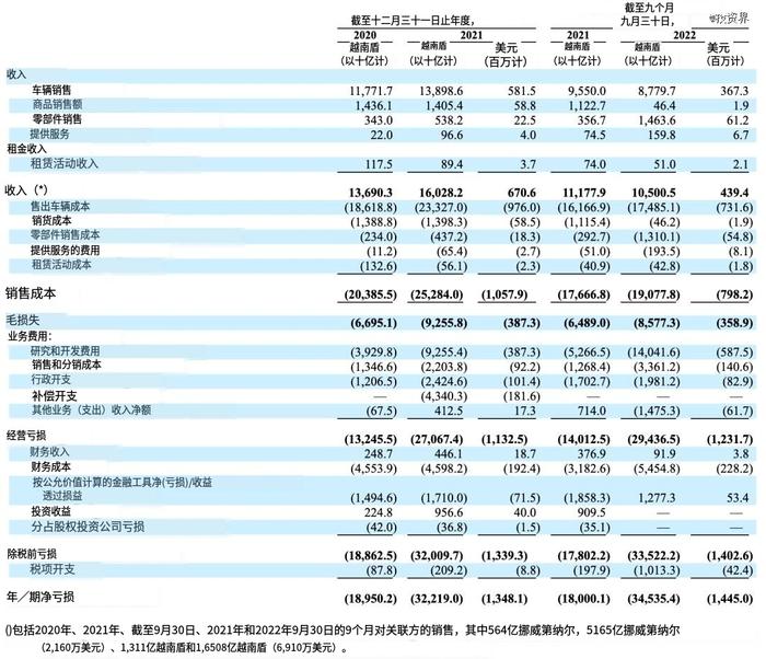 暴跌44%！“越南许家印”难挑万亿市值梦