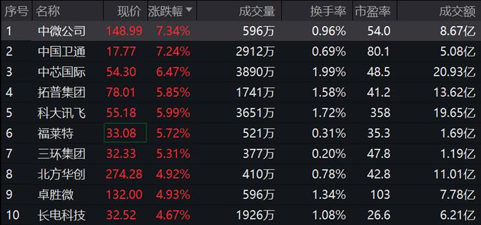 IF当月合约剔除分红后年化基差4.79%，沪深300ETF易方达(510310)连续20个交易日资金净流入，合计“吸金”超55亿元