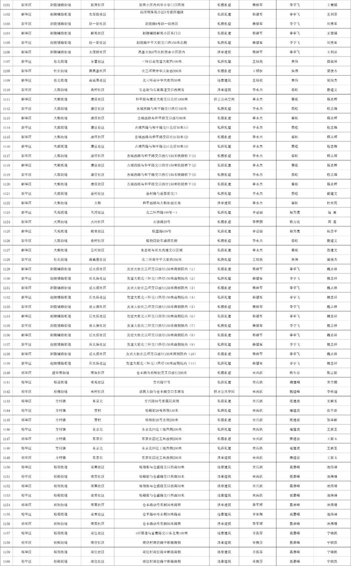 关于石家庄市城区三环内私搭乱建、违章建筑专项整治完成情况的公示