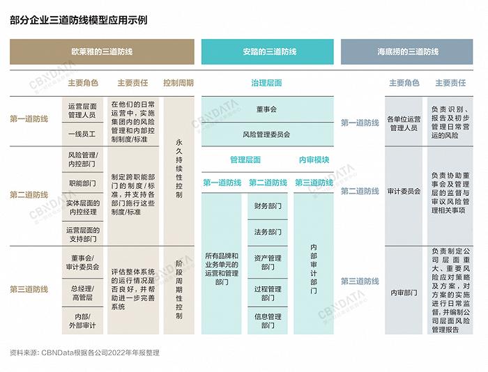 消费复苏新周期，中国消费品牌在“应变”中韧性生长